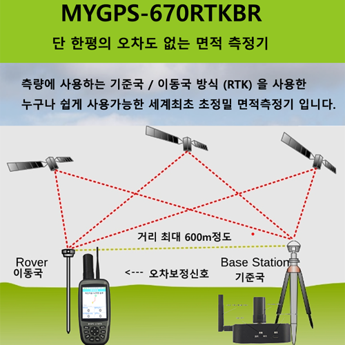 초정밀면적측정기 MYGPS-670BR